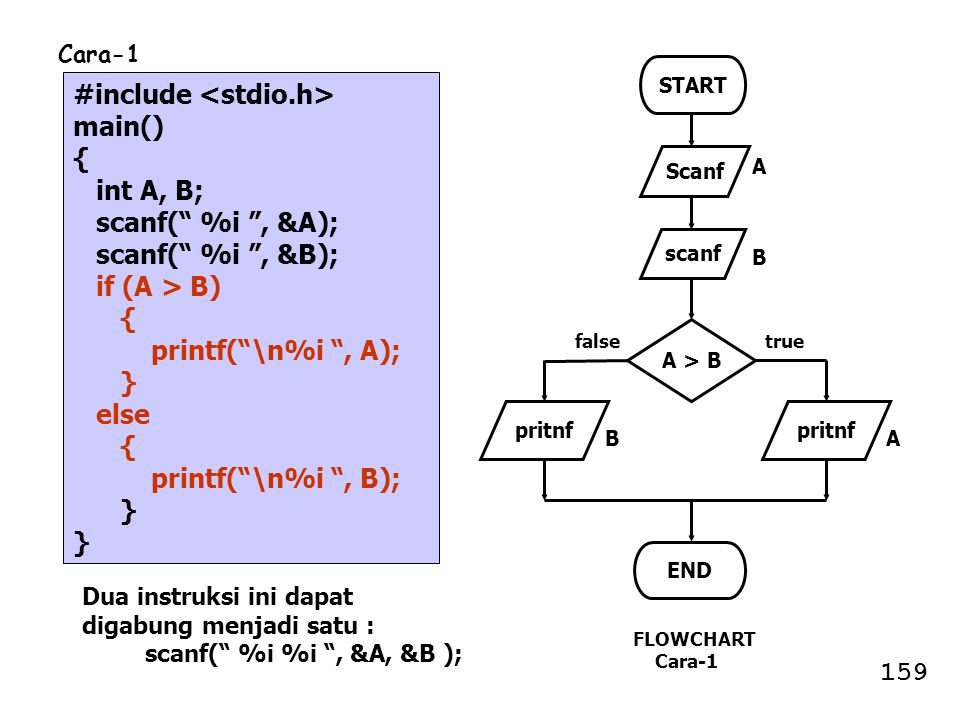 Void n int n. Scanf c++. Printf в блок схеме. Библиотека stdio.h c++. Блок схемы printf scanf.