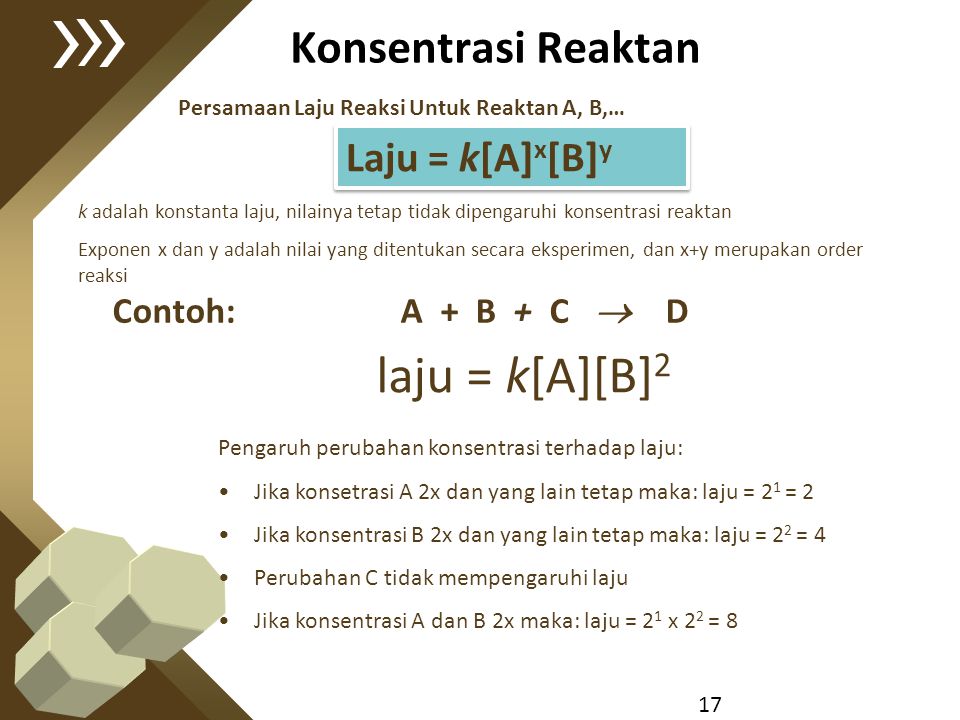 laju = k[A][B]2 Konsentrasi Reaktan Laju = k[A]x[B]y