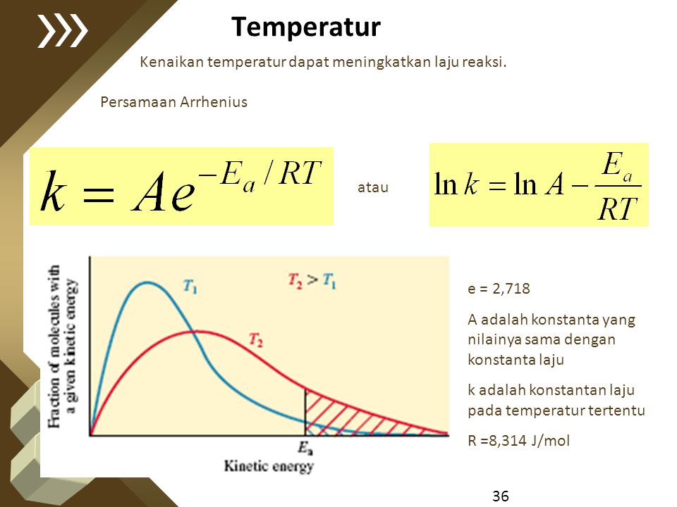 Temperatur Kenaikan temperatur dapat meningkatkan laju reaksi.