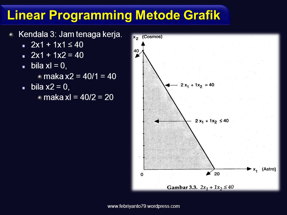 Linear Programming Metode Grafik