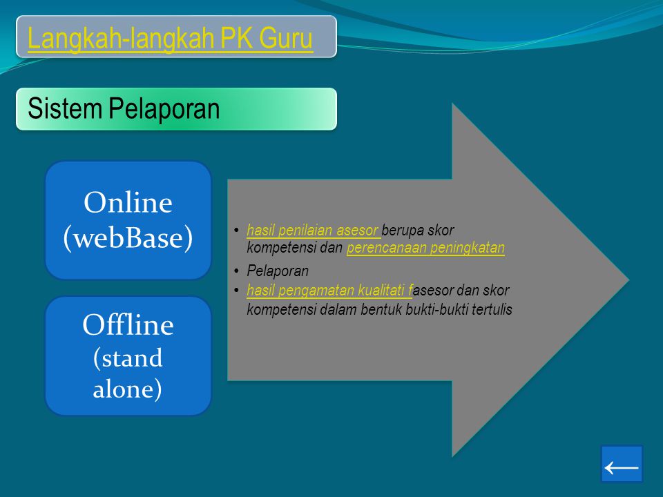 ← Langkah-langkah PK Guru Sistem Pelaporan Online (webBase) Offline