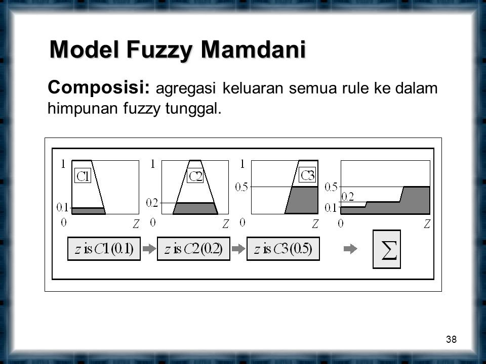 Model Fuzzy Mamdani Composisi: agregasi keluaran semua rule ke dalam himpunan fuzzy tunggal.