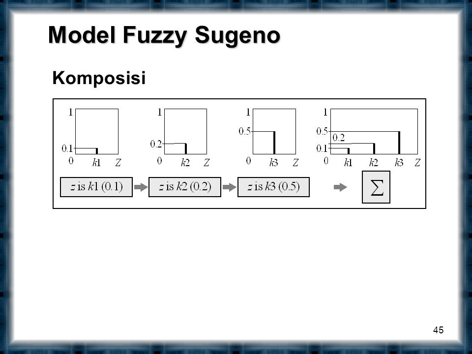Model Fuzzy Sugeno Komposisi