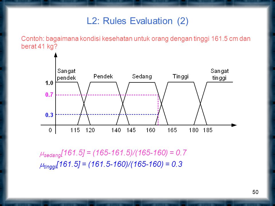 L2: Rules Evaluation (2) sedang[161.5] = ( )/( ) = 0.7