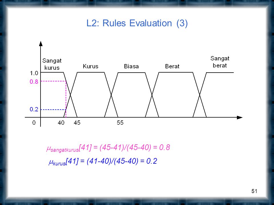 L2: Rules Evaluation (3) sangatkurus[41] = (45-41)/(45-40) = 0.8