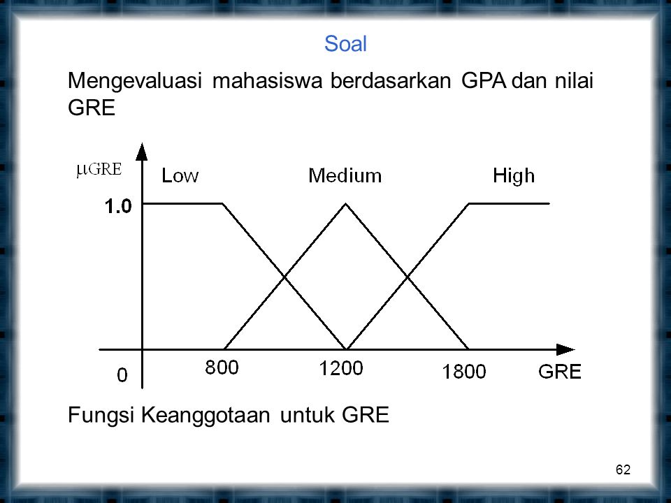 Soal Mengevaluasi mahasiswa berdasarkan GPA dan nilai GRE Fungsi Keanggotaan untuk GRE