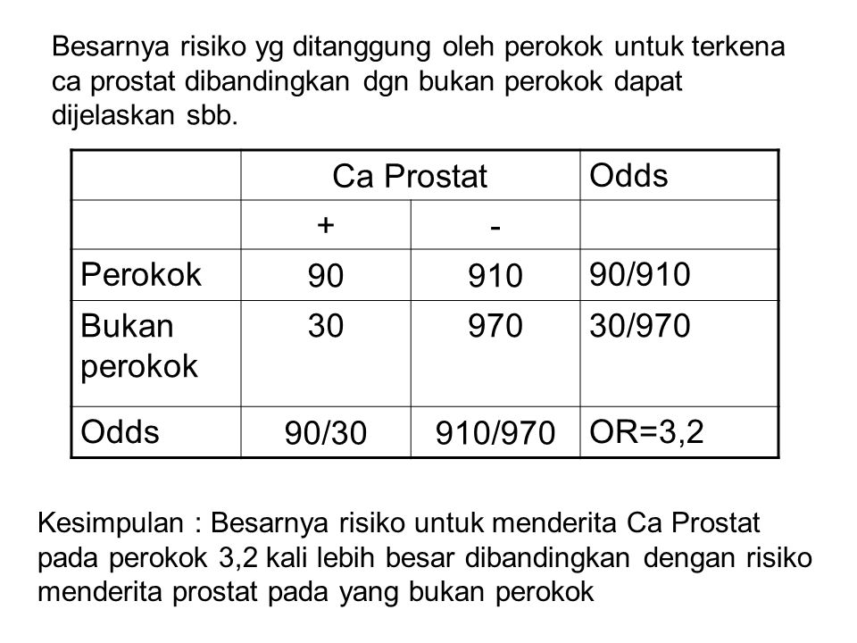 Ca Prostat Odds + - Perokok /910 Bukan perokok /970