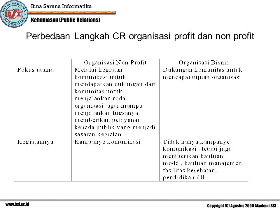 Perbedaan Langkah CR organisasi profit dan non profit
