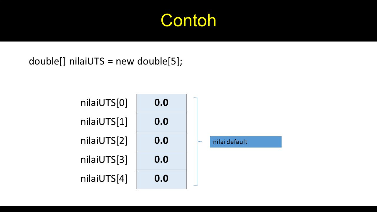 Contoh nilaiUTS[0] 0.0 double[] nilaiUTS = new double[5]; nilaiUTS[1]
