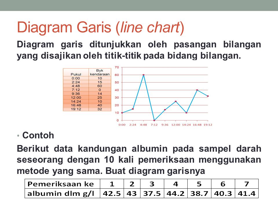 Diagram Garis (line chart)