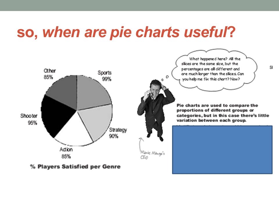 so, when are pie charts useful