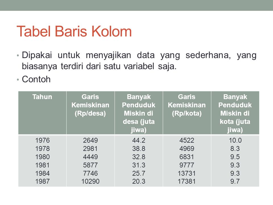 Tabel Baris Kolom Dipakai untuk menyajikan data yang sederhana, yang biasanya terdiri dari satu variabel saja.