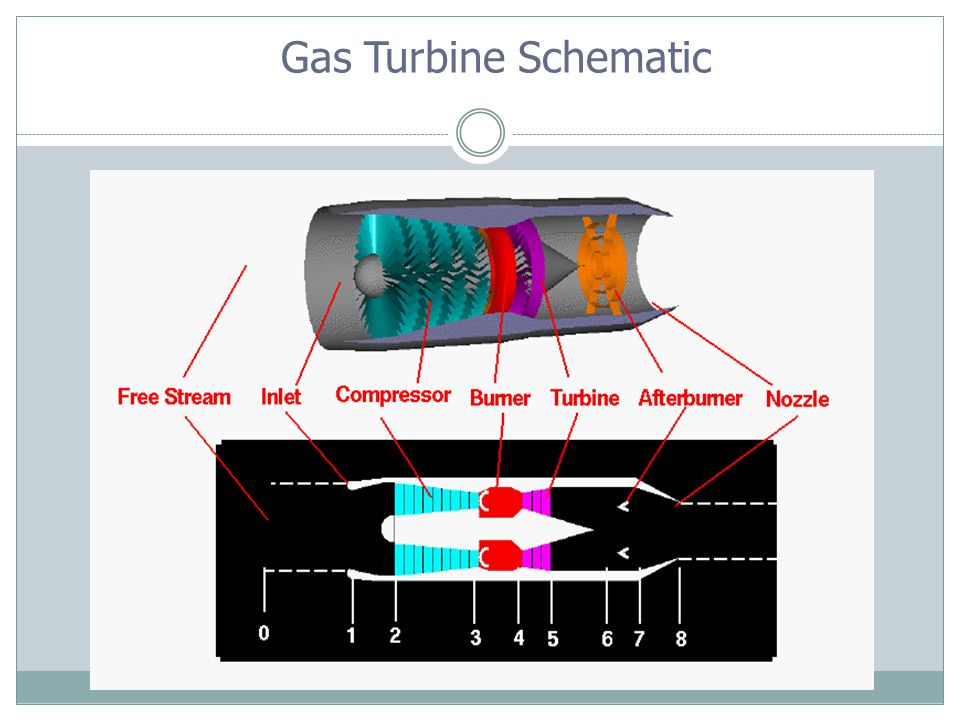 Gas Turbine Schematic