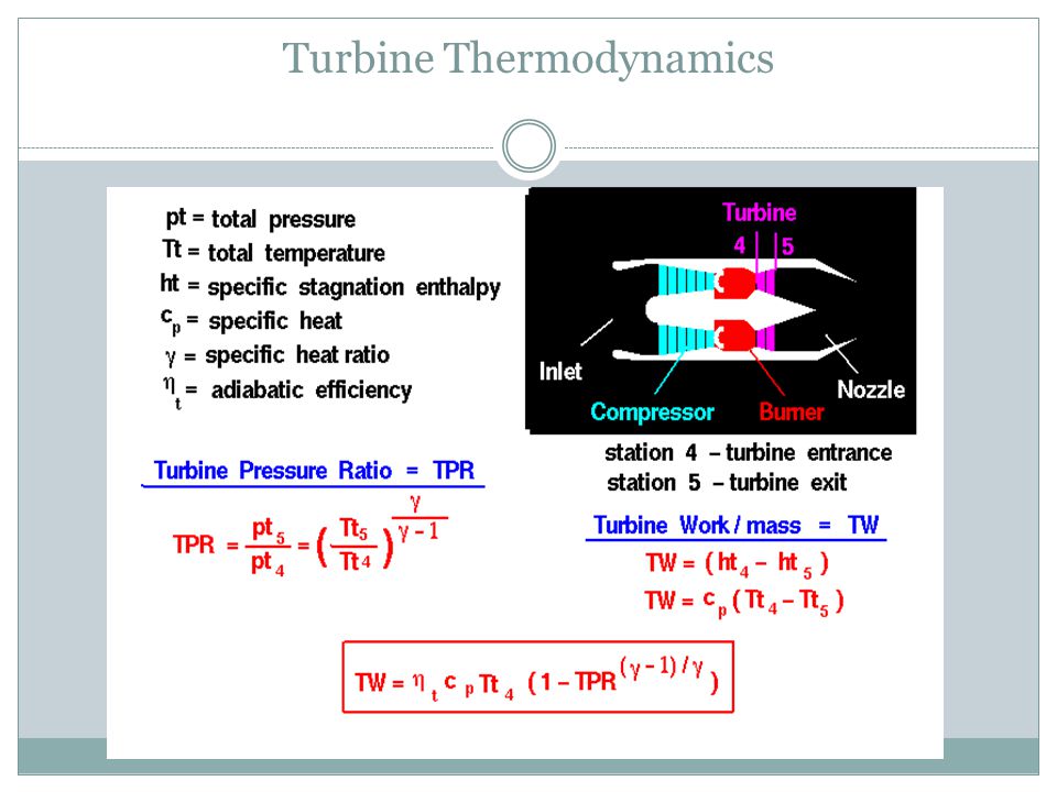 Turbine Thermodynamics