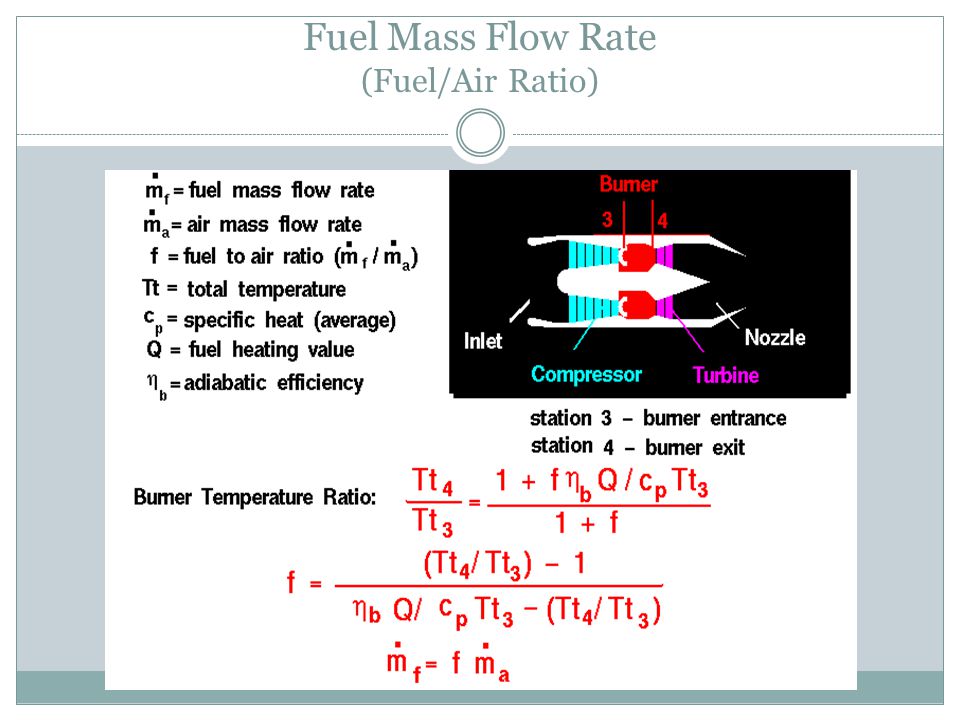 Fuel Mass Flow Rate (Fuel/Air Ratio)
