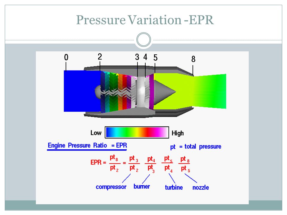 Pressure Variation -EPR