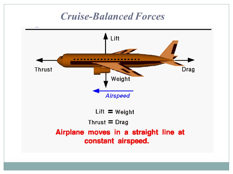 Cruise-Balanced Forces