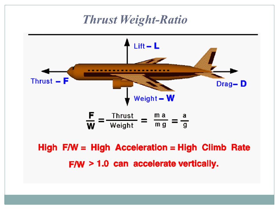Thrust Weight-Ratio