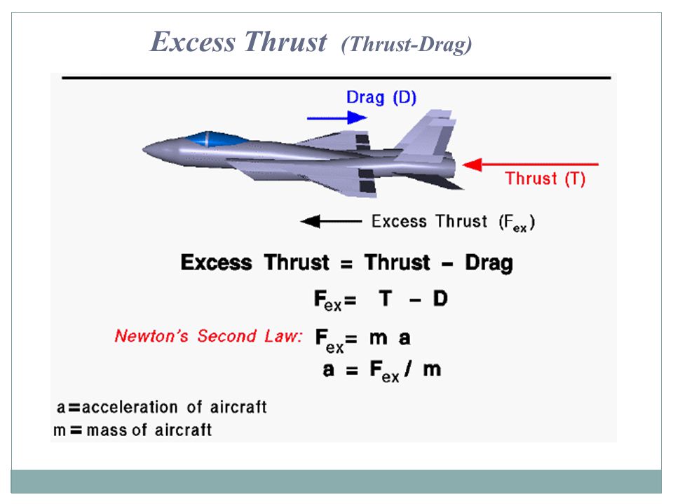 Excess Thrust (Thrust-Drag)
