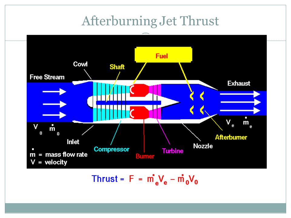 Afterburning Jet Thrust