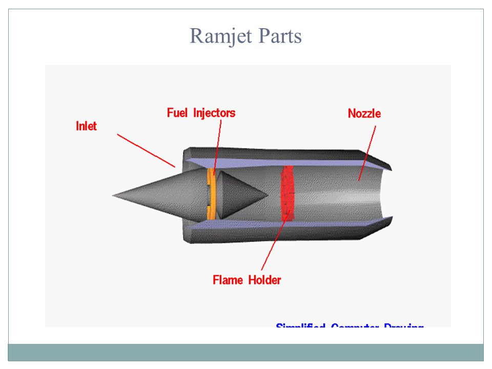 Ramjet Parts