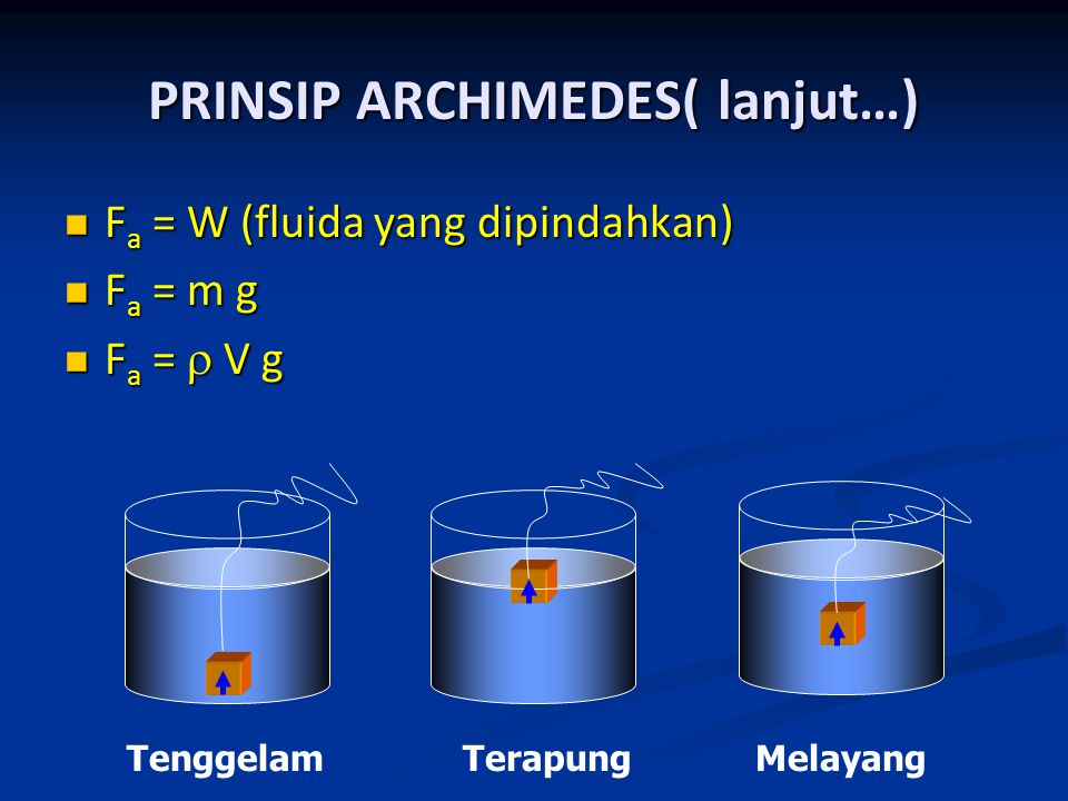 PRINSIP ARCHIMEDES( lanjut…)