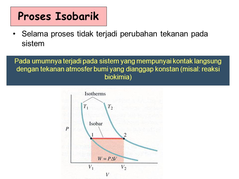 Proses Isobarik Selama proses tidak terjadi perubahan tekanan pada sistem.