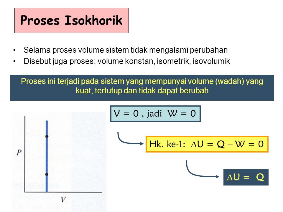 Proses Isokhorik V = 0 , jadi W = 0 Hk. ke-1: U = Q – W = 0 U = Q
