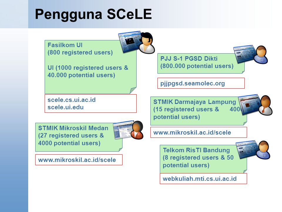 Content Starter Set Student Centered E-Learning Environment Fakultas ...