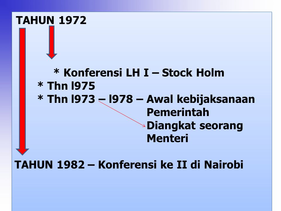 * Konferensi LH I – Stock Holm * Thn l975