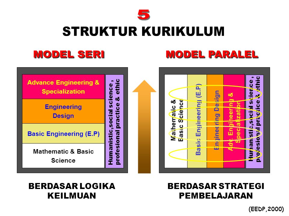 Basic Engineering (E.P)