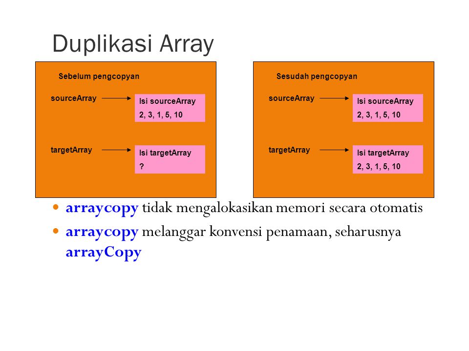 Duplikasi Array arraycopy tidak mengalokasikan memori secara otomatis