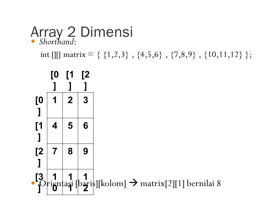 Array 2 Dimensi Shorthand: