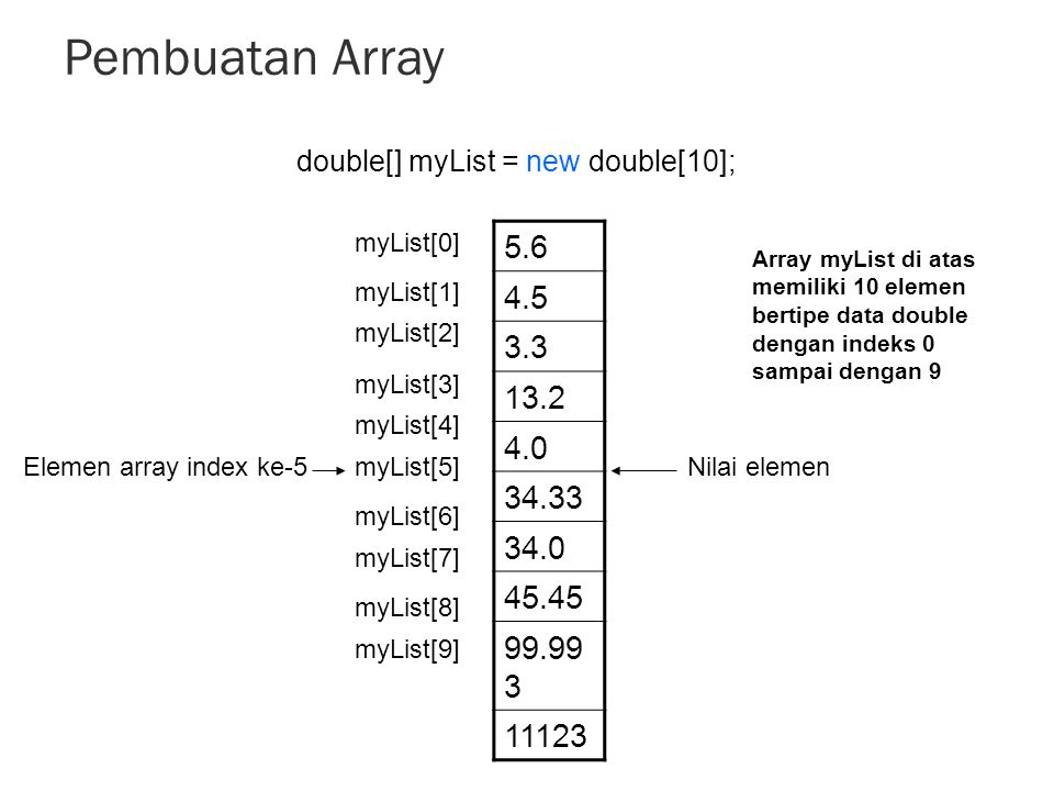 Pembuatan Array double[] myList = new double[10]; myList[0]