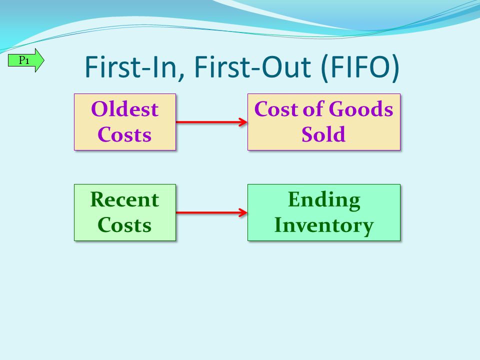 First-In, First-Out (FIFO)