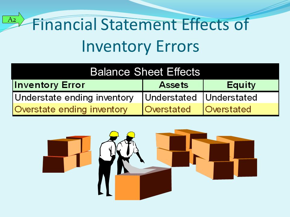 Financial Statement Effects of Inventory Errors
