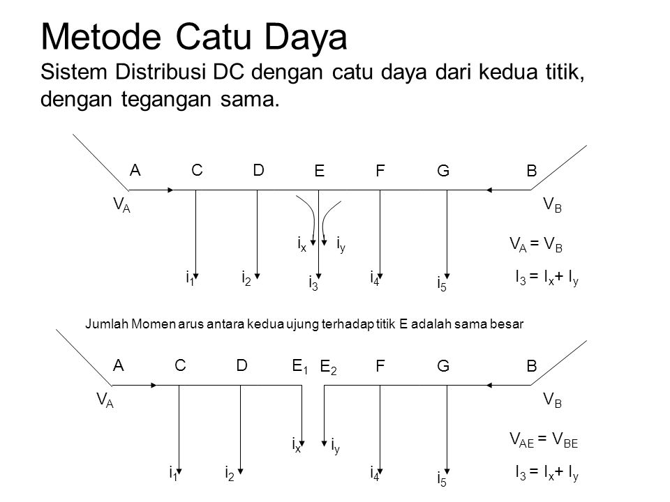 Metode Catu Daya Sistem Distribusi DC dengan catu daya dari kedua titik, dengan tegangan sama.