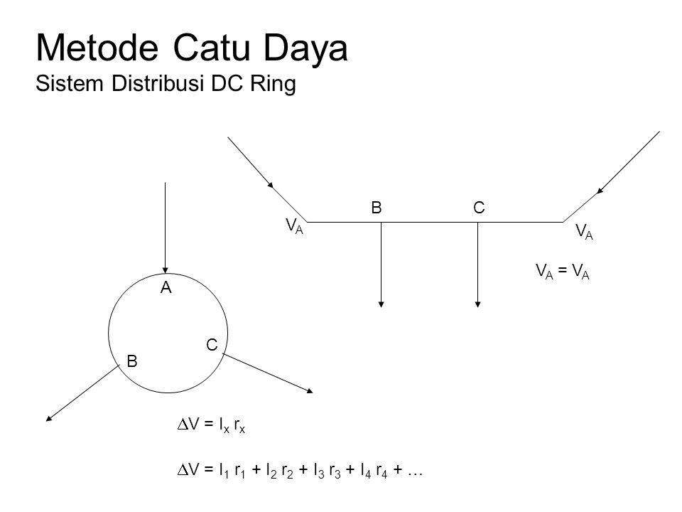 Metode Catu Daya Sistem Distribusi DC Ring