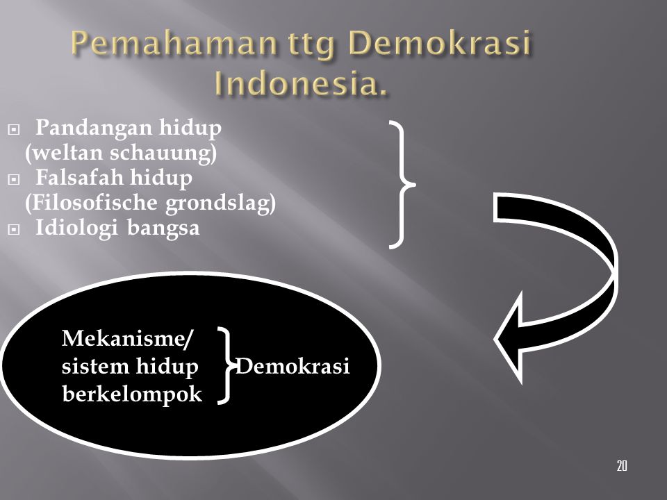 Pemahaman ttg Demokrasi Indonesia.