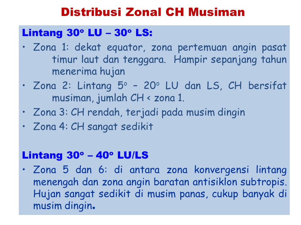 Distribusi Zonal CH Musiman