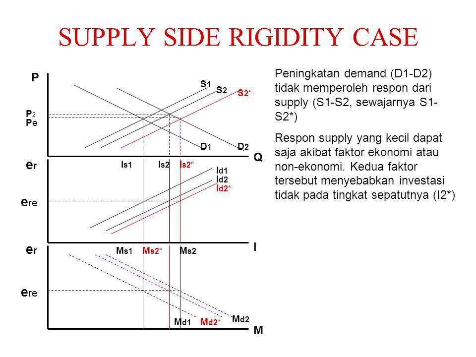 Supply side. Supply Side Substitution что это.