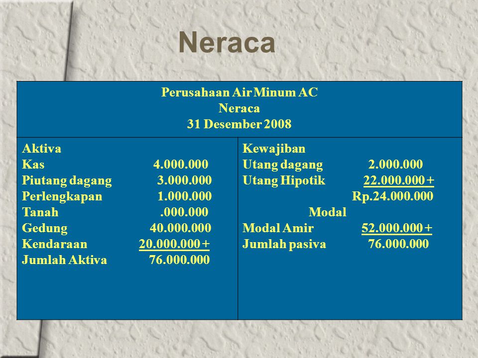 Perusahaan Air Minum AC Neraca 31 Desember 2008