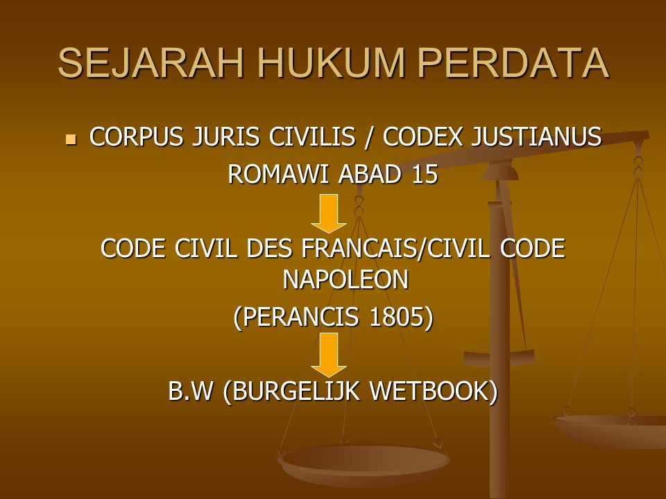 SEJARAH HUKUM PERDATA CORPUS JURIS CIVILIS / CODEX JUSTIANUS