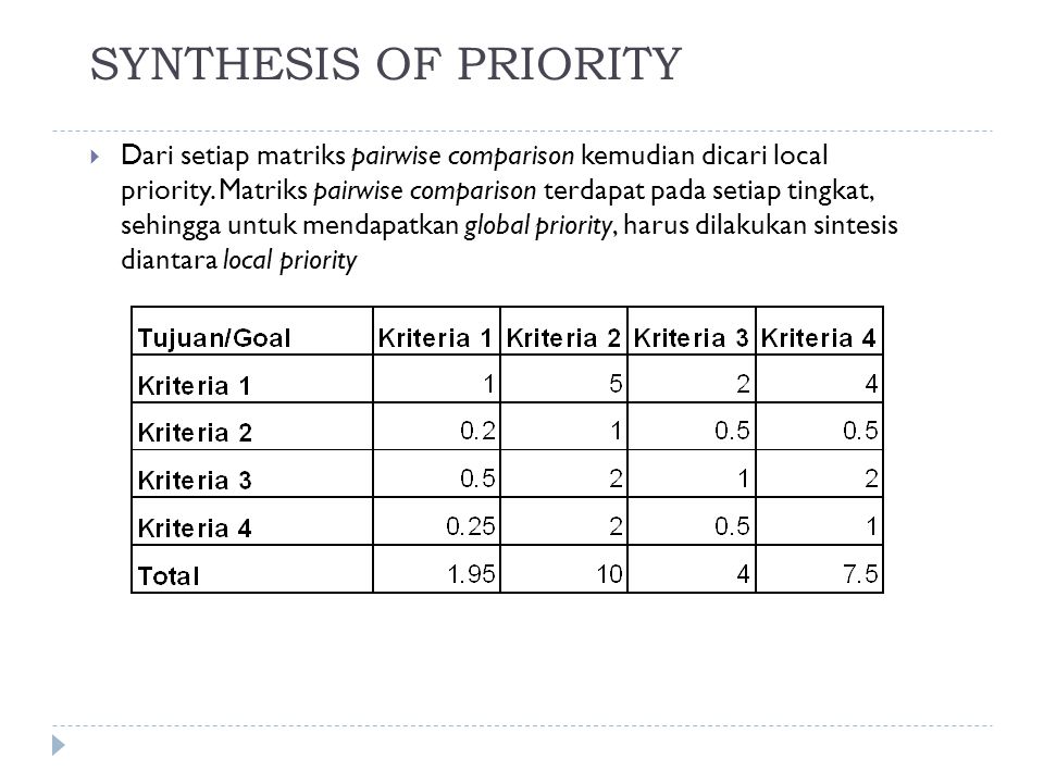 SYNTHESIS OF PRIORITY