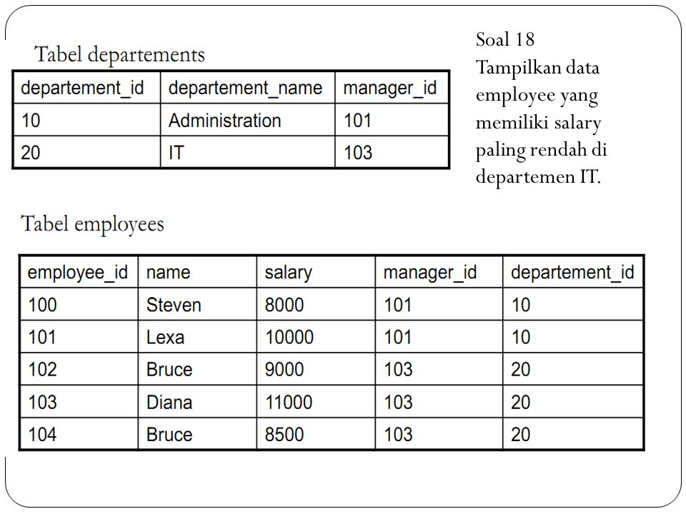 Soal 18 Tampilkan data employee yang memiliki salary paling rendah di departemen IT.