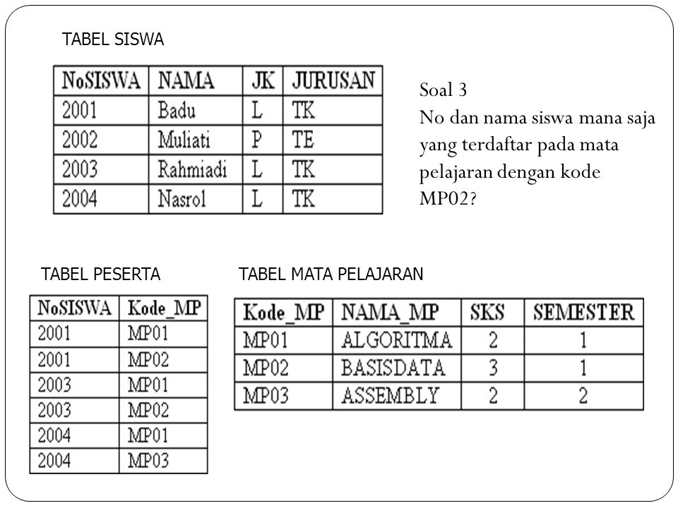TABEL SISWA Soal 3. No dan nama siswa mana saja yang terdaftar pada mata pelajaran dengan kode MP02
