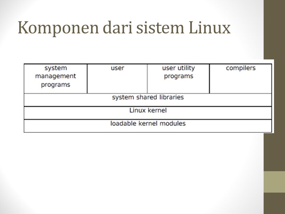 Komponen dari sistem Linux