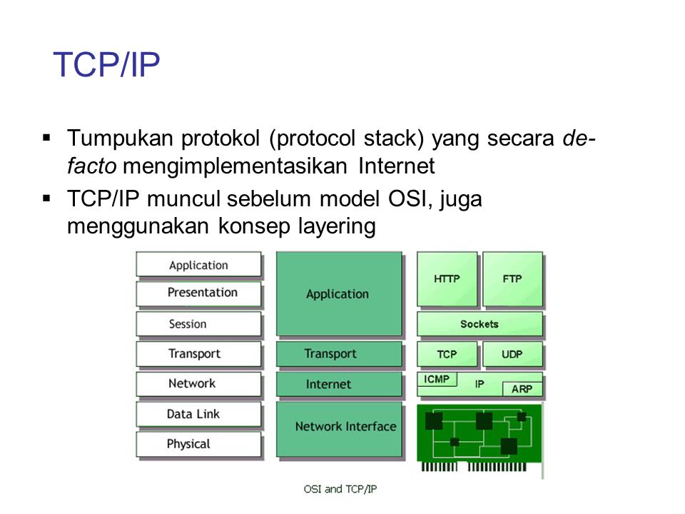 7 tcp ip. Стек протоколов TCP/IP. Интернет протоколы стек протоколов TCP/IP. Идентификаторы стека TCP/IP. TCP стека TCP IP.