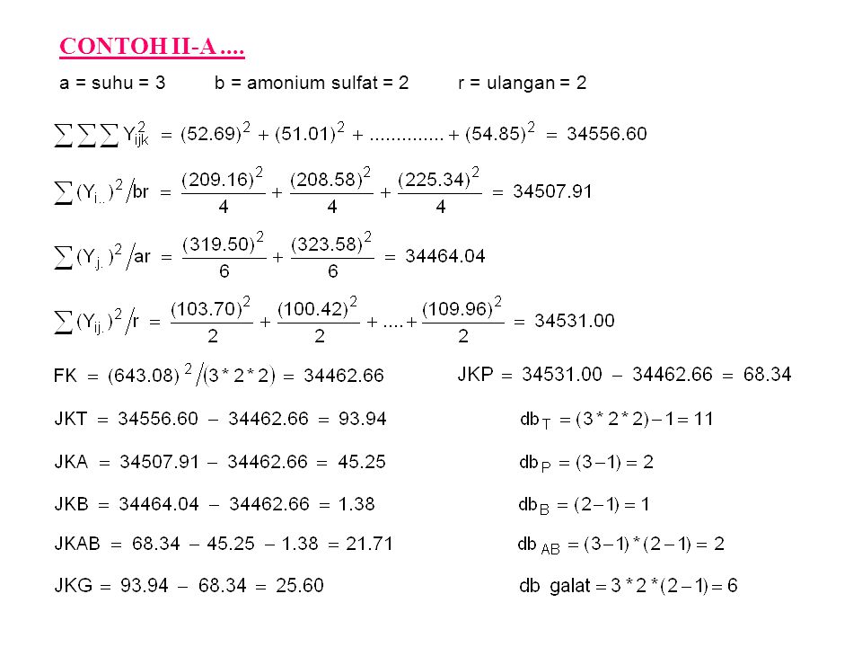 CONTOH II-A .... a = suhu = 3 b = amonium sulfat = 2 r = ulangan = 2