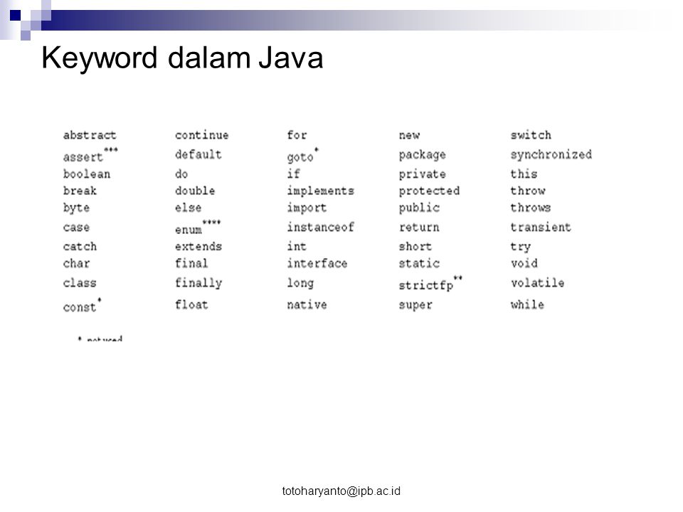 Keyword dalam Java